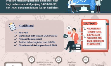 Program Research Assistant