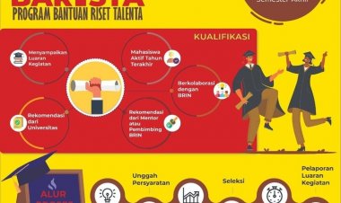 Program BARISTA - Bantuan Riset Talenta Riset dan Inovasi