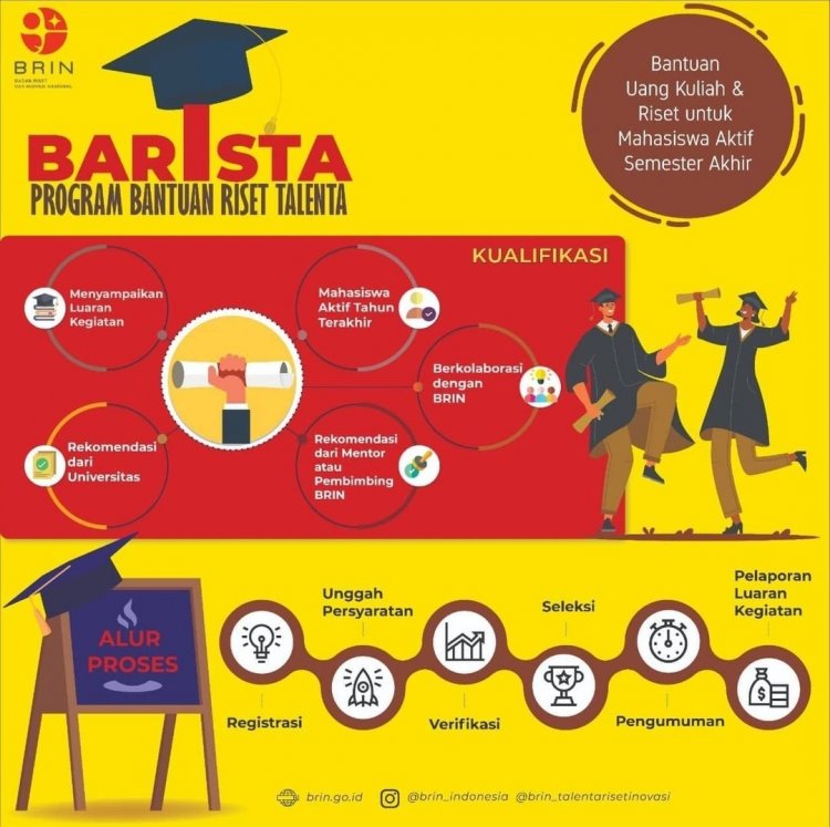 Program BARISTA - Bantuan Riset Talenta Riset dan Inovasi