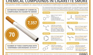 Senyawa Kimia Beracun dalam Sepuntung Rokok dan Efeknya: Yakin  Masih Mau Merokok?