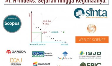 #1. h-Indeks: Sejarah hingga Kegunaannya