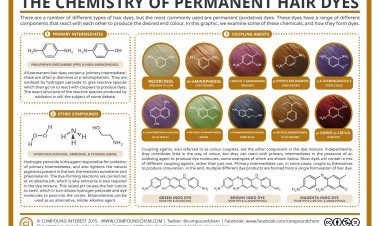 [Selayang Pandang] Cerita Kimia: Amankah Rambut Dicat Warna-Warni?
