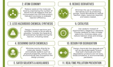 [Selayang Pandang] Cerita Kimia: Aspek Kimia Hijau