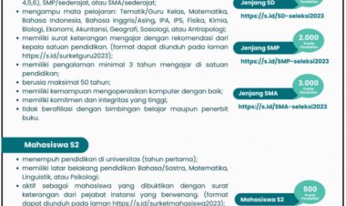 [Kesempatan Platinum] Seleksi Penulis Soal Tes Terstandar Tahun 2023