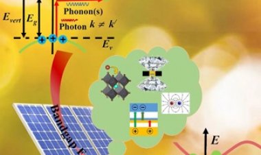Band Gap: Apa Itu dan Mengapa Penting?