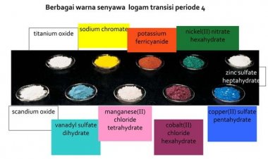 Menyingkap Rahasia Kimia Koordinasi dengan Diagram Tanabe-Sugano
