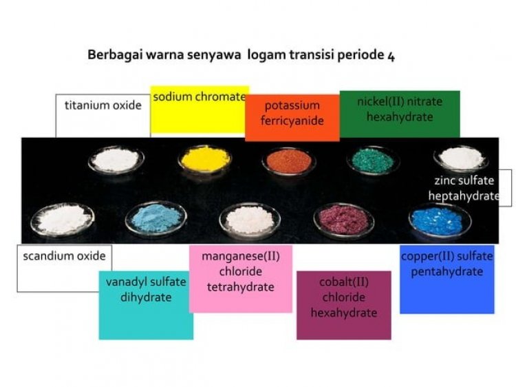 Menyingkap Rahasia Kimia Koordinasi dengan Diagram Tanabe-Sugano