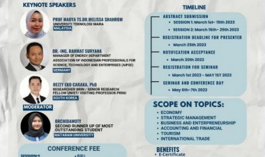 [6-7 May 2023] The 1st International Conference on Economic Issues (ICONES) 2023