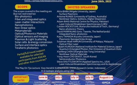 [1 – 4 August 2023] The 14-th International Symposium on Modern Optics and Its Applications (ISMOA)