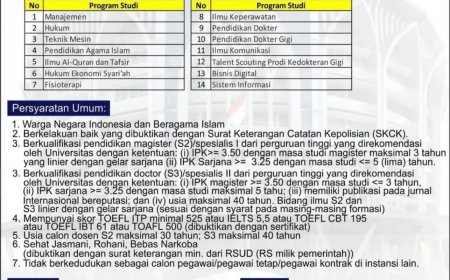 [15 November 2024] Lowongan Dosen Universitas Muhammadiyah Surakarta