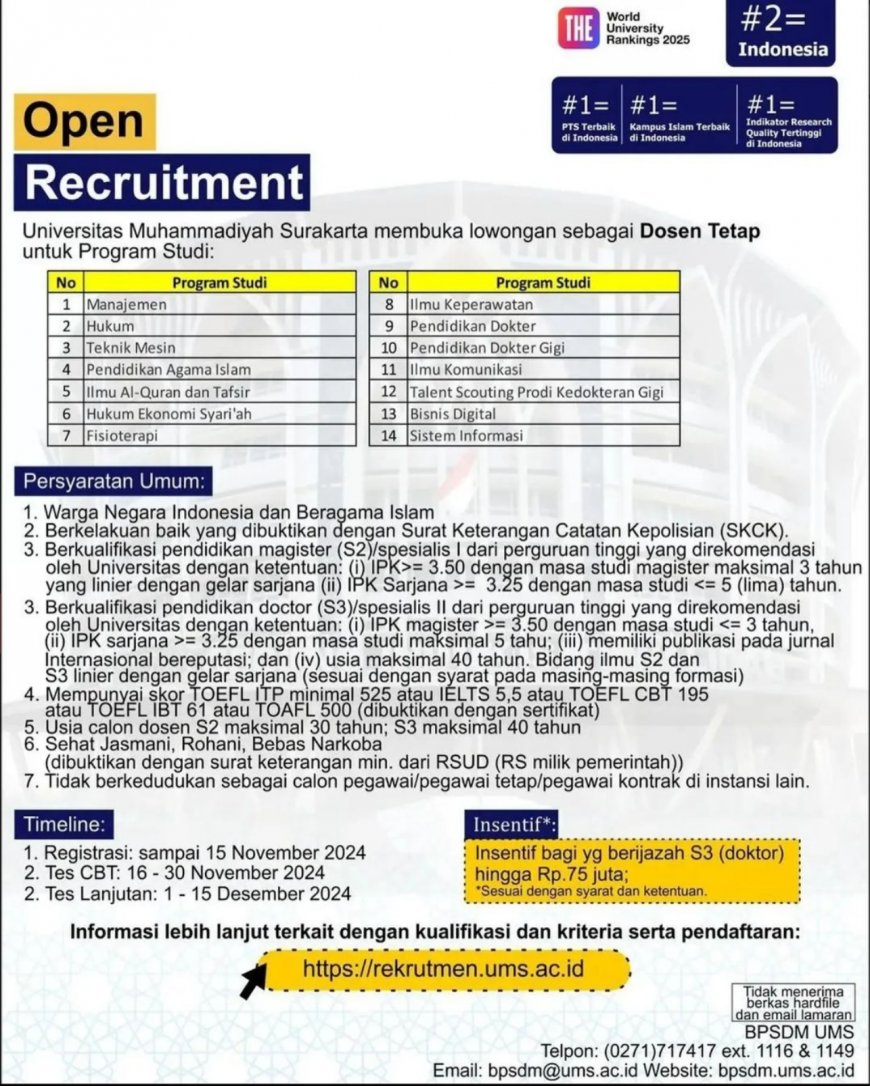 [15 November 2024] Lowongan Dosen Universitas Muhammadiyah Surakarta