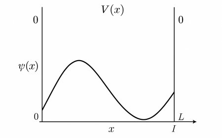 Persamaan Schrödinger untuk Partikel dalam Kotak Satu Dimensi
