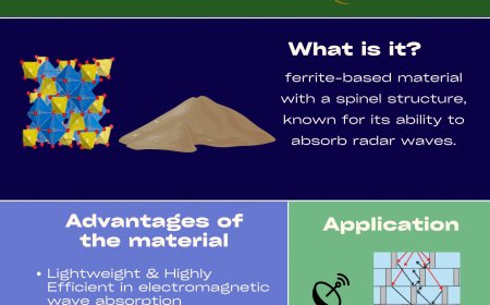 Radar-Absorbing Material NiFe₂O₄ Stealth Technology Applications for Defense