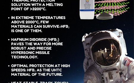 Menembus Atmosfer dengan Kecepatan Mach 5+: Peran HfB₂ dalam Teknologi Rudal Hipersonik