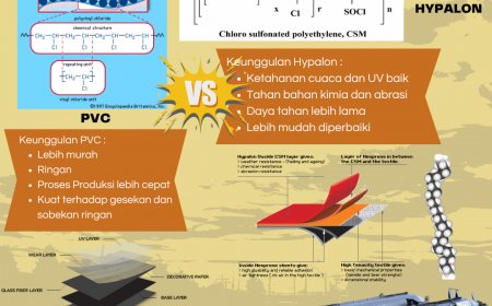 Kenapa Militer Pilih Hypalon dan PVC? Ini Teknologi Tersembunyi di Balik Perahu Karet Tempur