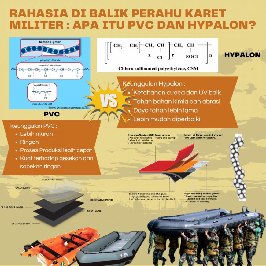 Kenapa Militer Pilih Hypalon dan PVC? Ini Teknologi Tersembunyi di Balik Perahu Karet Tempur